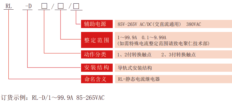 RLII-D系列靜態(tài)電流繼電器型號分類