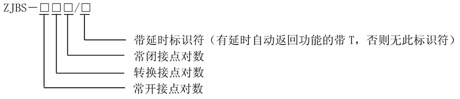 ZJBS-004/T型號(hào)分類及含義