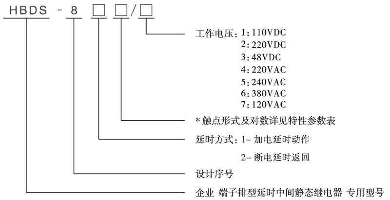 HBDS-820/2型號(hào)分類及含義