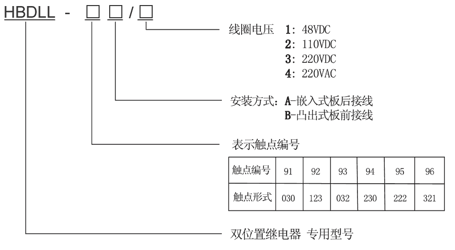 HBDLL-95B/2型號及其含義