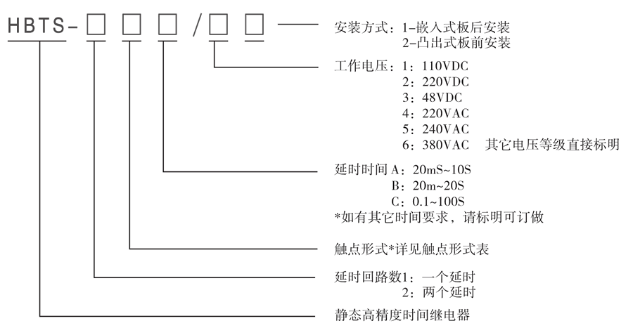 HBTS-101B/2型號(hào)及其含義